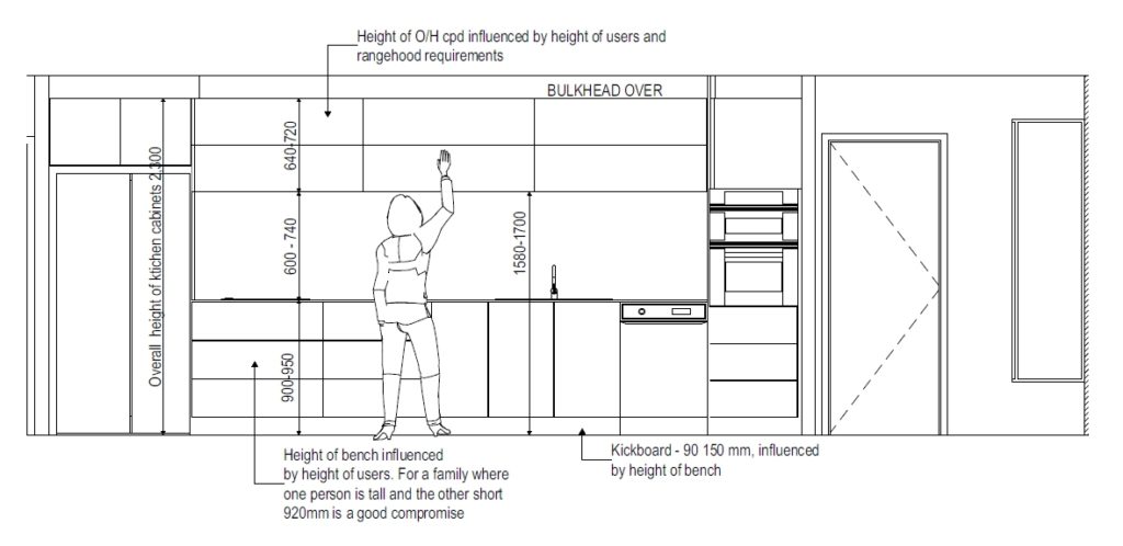 standard kitchen table height australia
