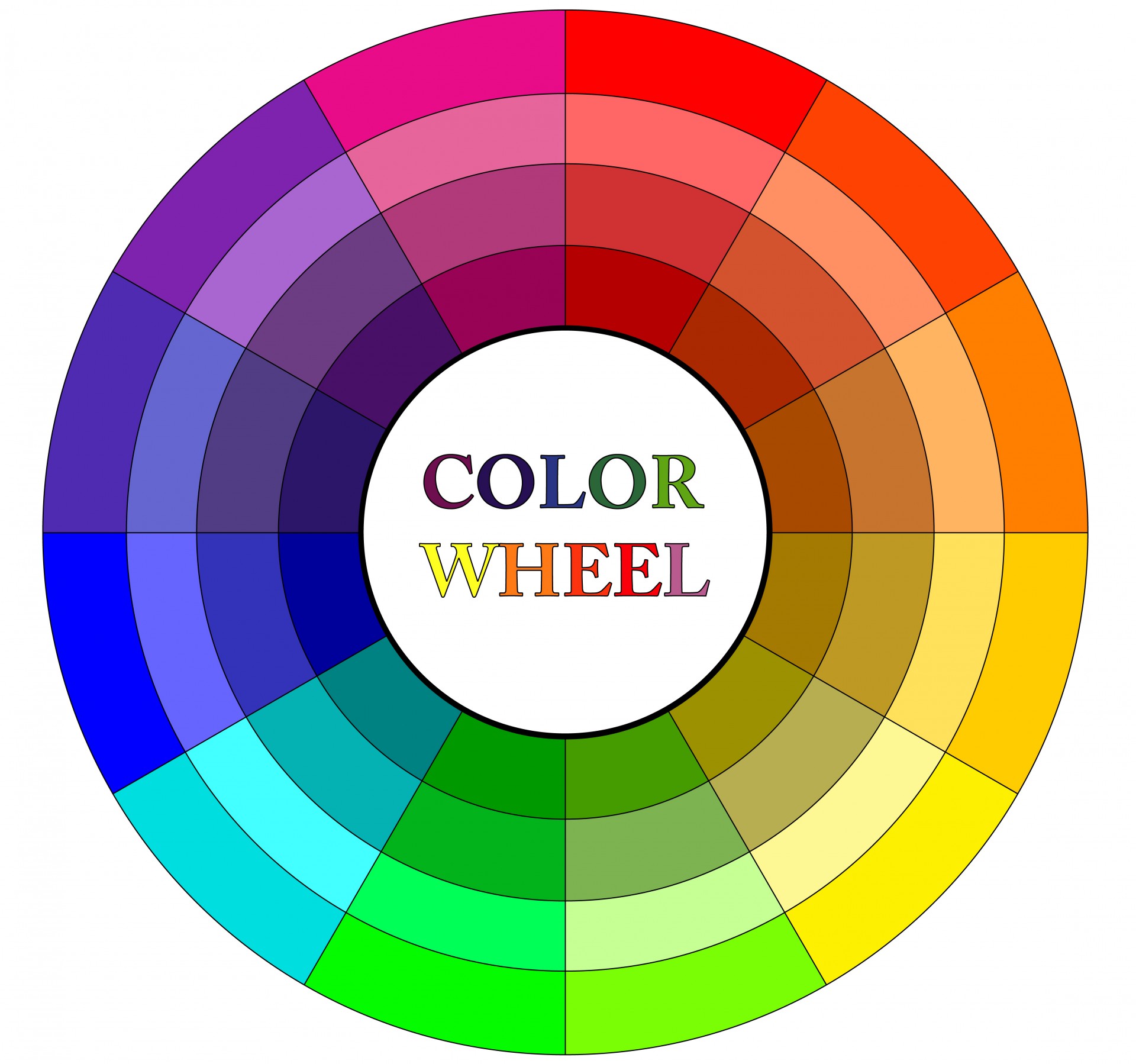 The Colour Wheel Explained - Interior Colour Design